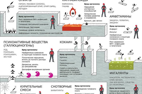 Официальный сайт кракен тор