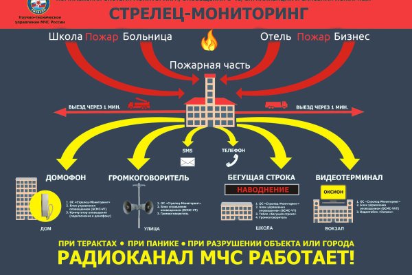 Как зарегаться на кракене