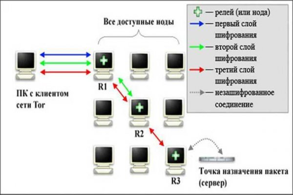 Восстановить доступ к кракену