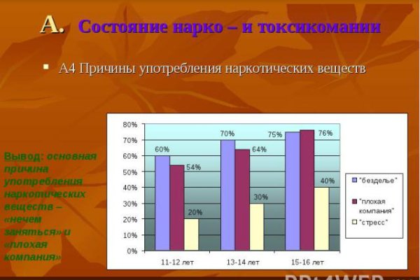 Кракен даркнет аккаунт