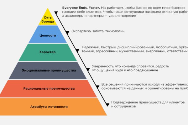 Кракен оригинальная ссылка для тор