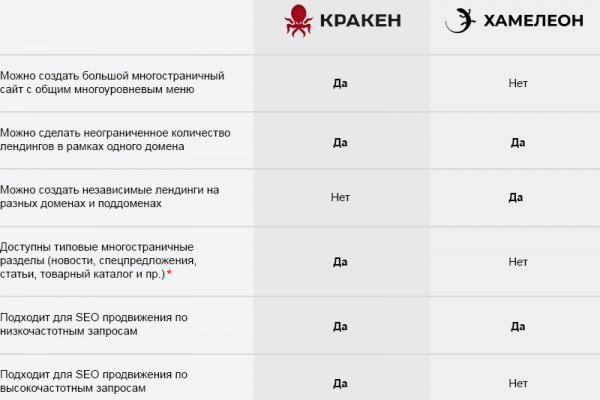 Кракен наркоз магазин
